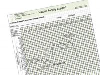 sympto-thermal-chart